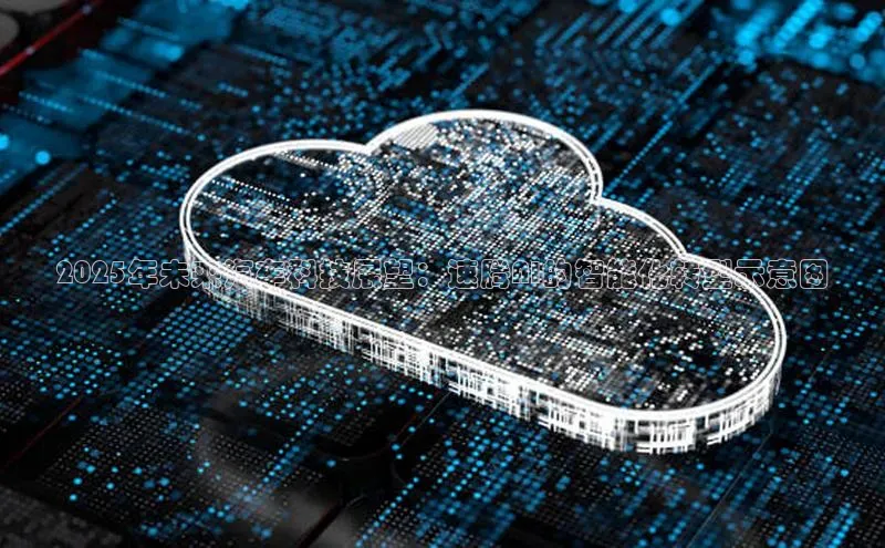 2025年未来汽车科技展望：速腾AI的智能化转型示意图